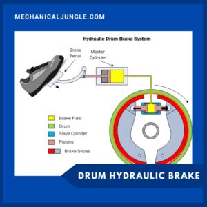 Drum Hydraulic Brake