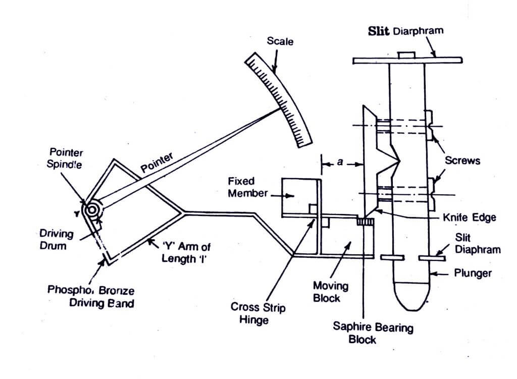 Construction of Sigma Comparator