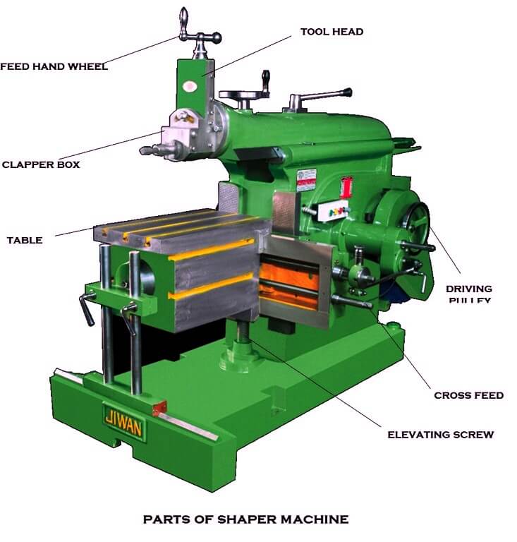 Parts of Shaper Machine