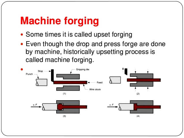 Machine forging