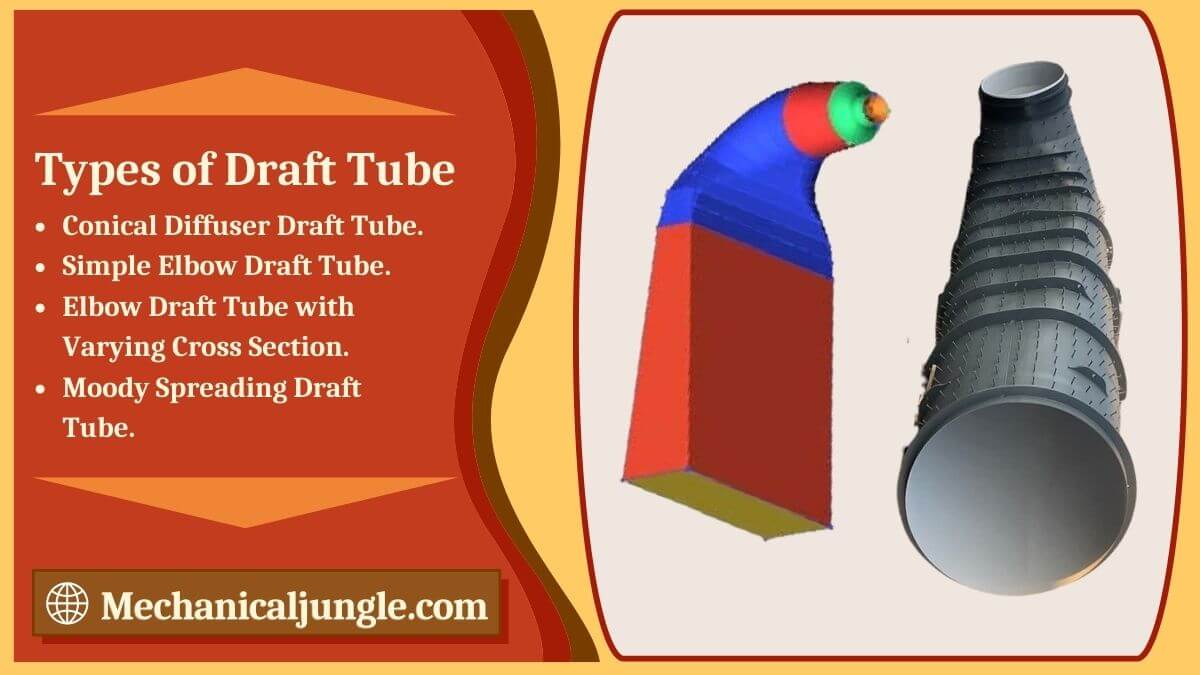 Types of Draft Tube
