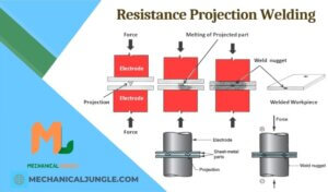 Resistance Projection Welding