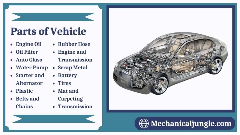 Parts of Vehicle
