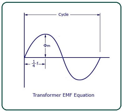 E.M.F Equation of a Transformer.