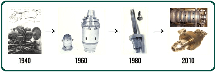 Evolution of gas turbine combustor design.
