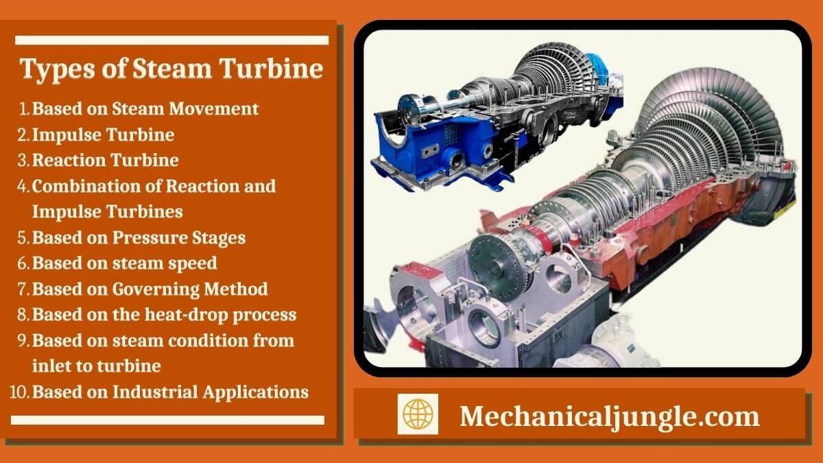 Types of Steam Turbine