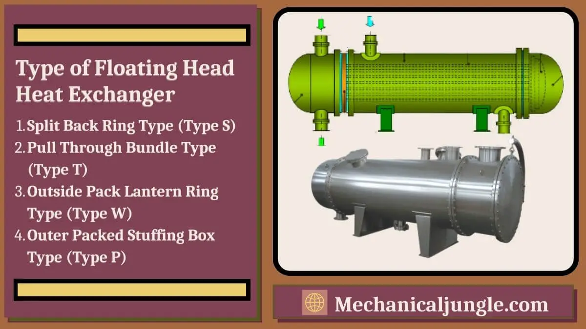 Type of Floating Head Heat Exchanger