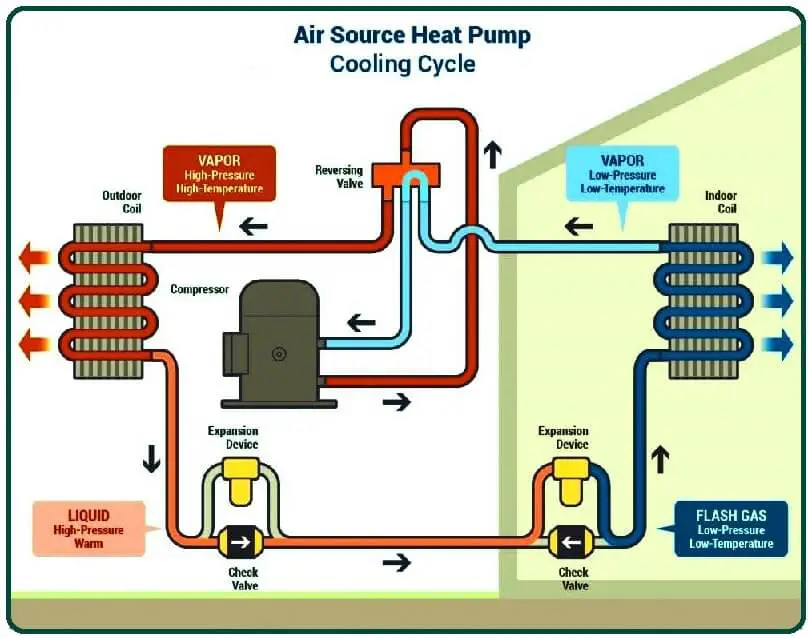 Differences Between an Air-Source Heat Pump