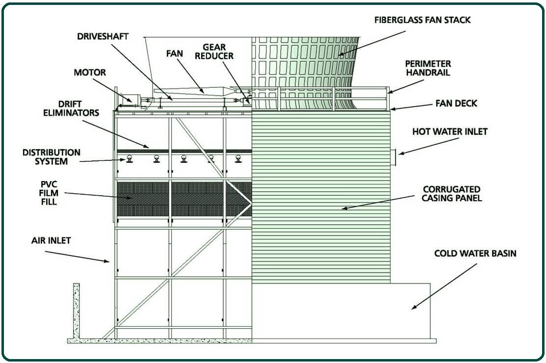 parts of cooling tower.