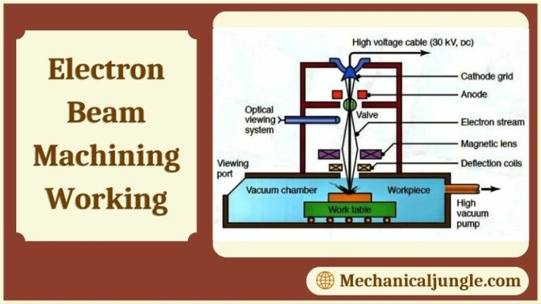 Electron Beam Machining Working