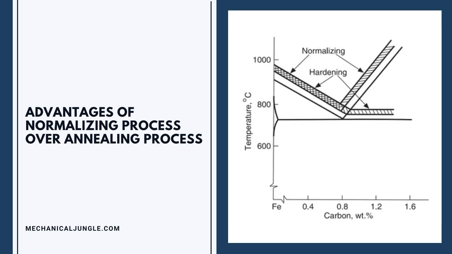 Advantages of Normalizing Process Over Annealing Process