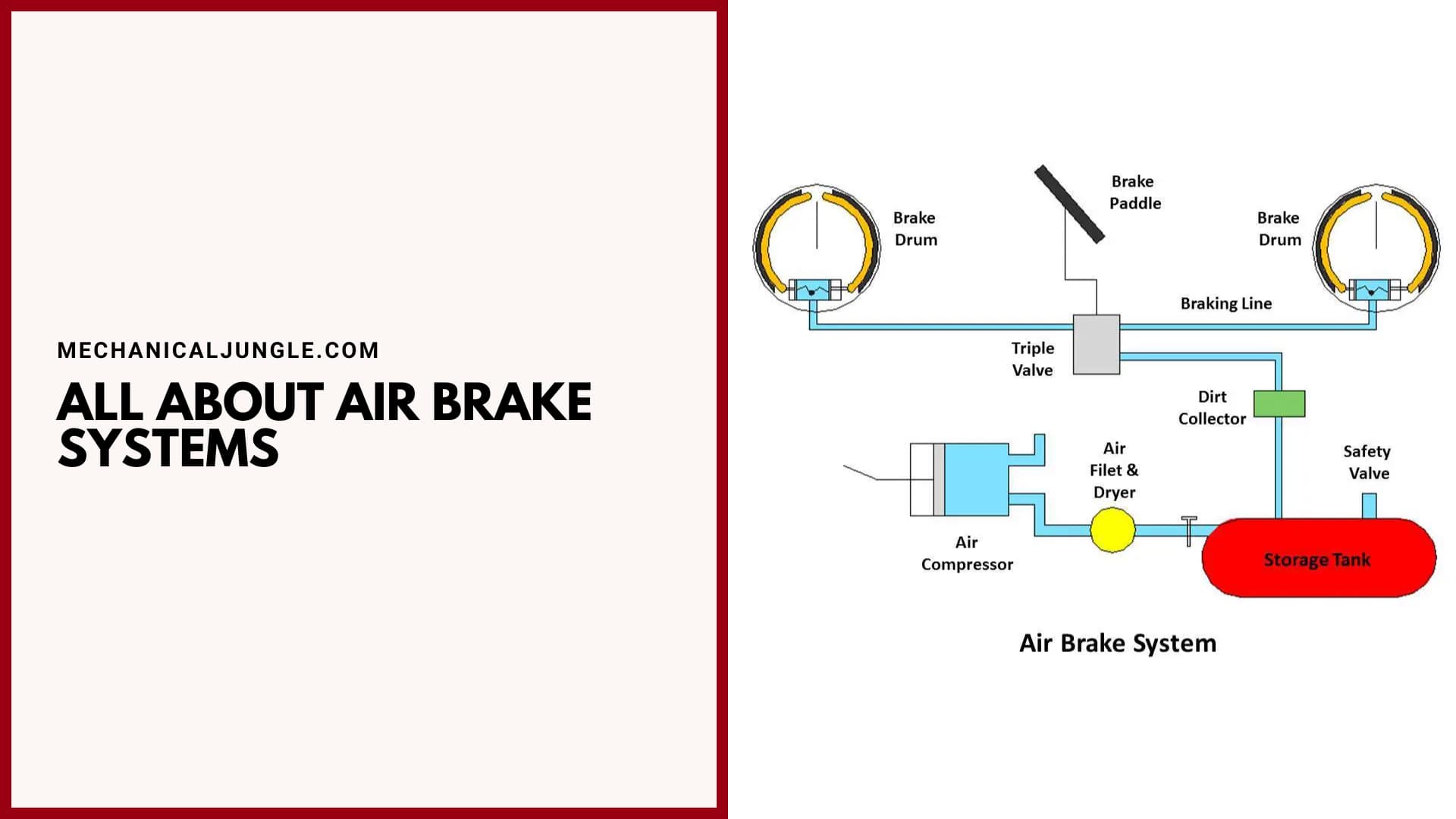 All About Air Brake Systems