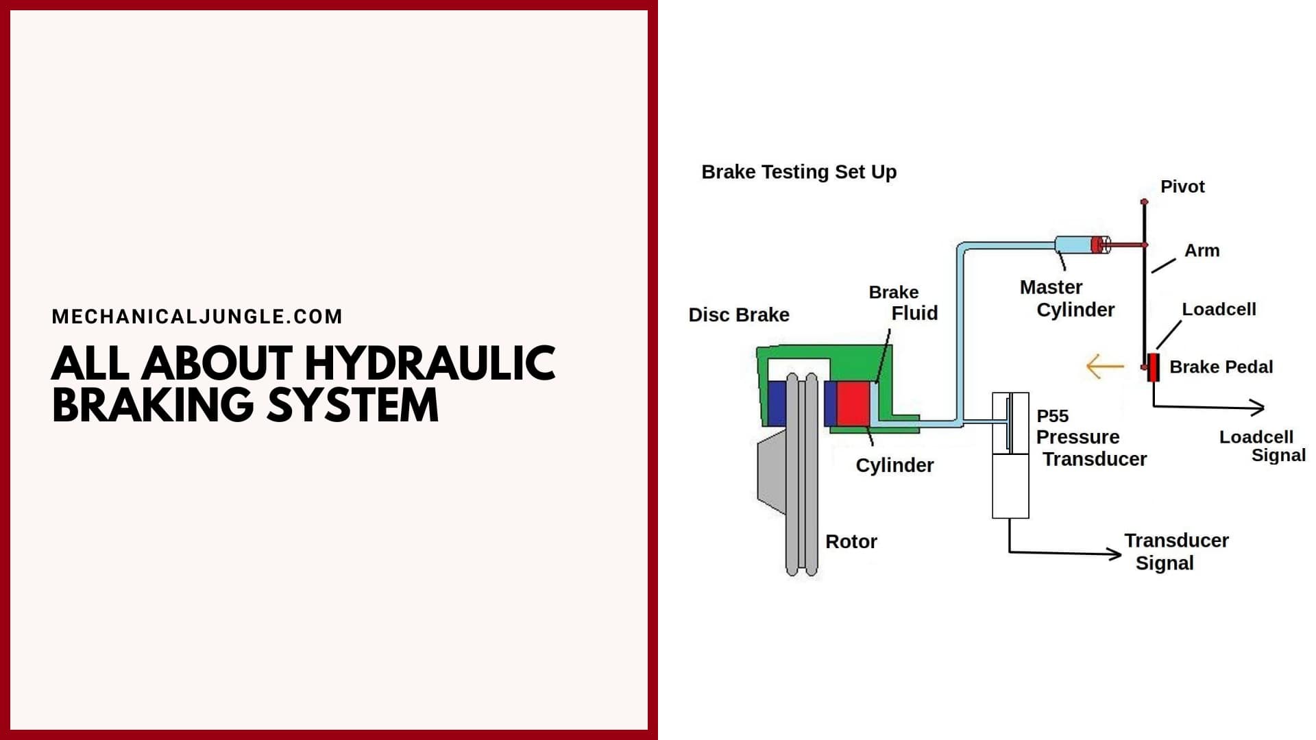 All About Hydraulic Braking System