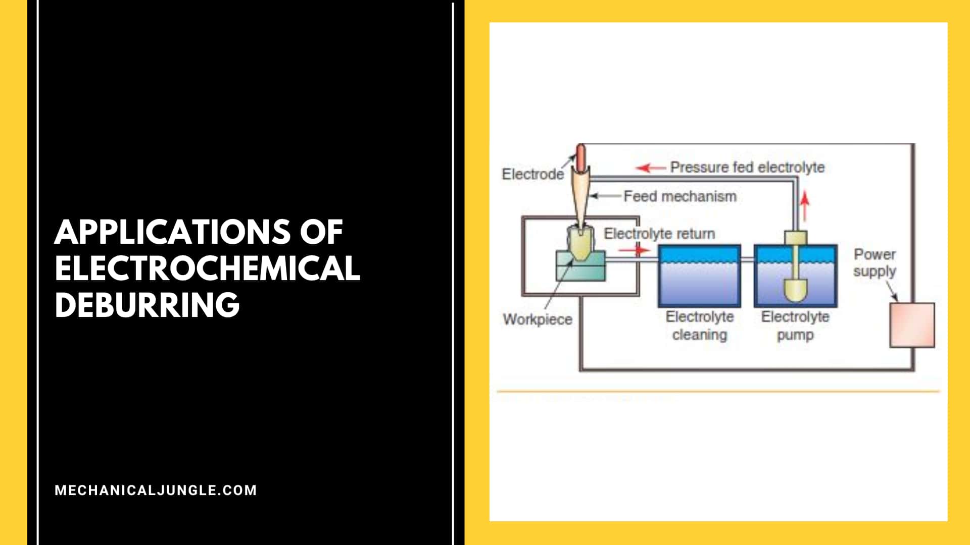 Applications of Electrochemical Deburring