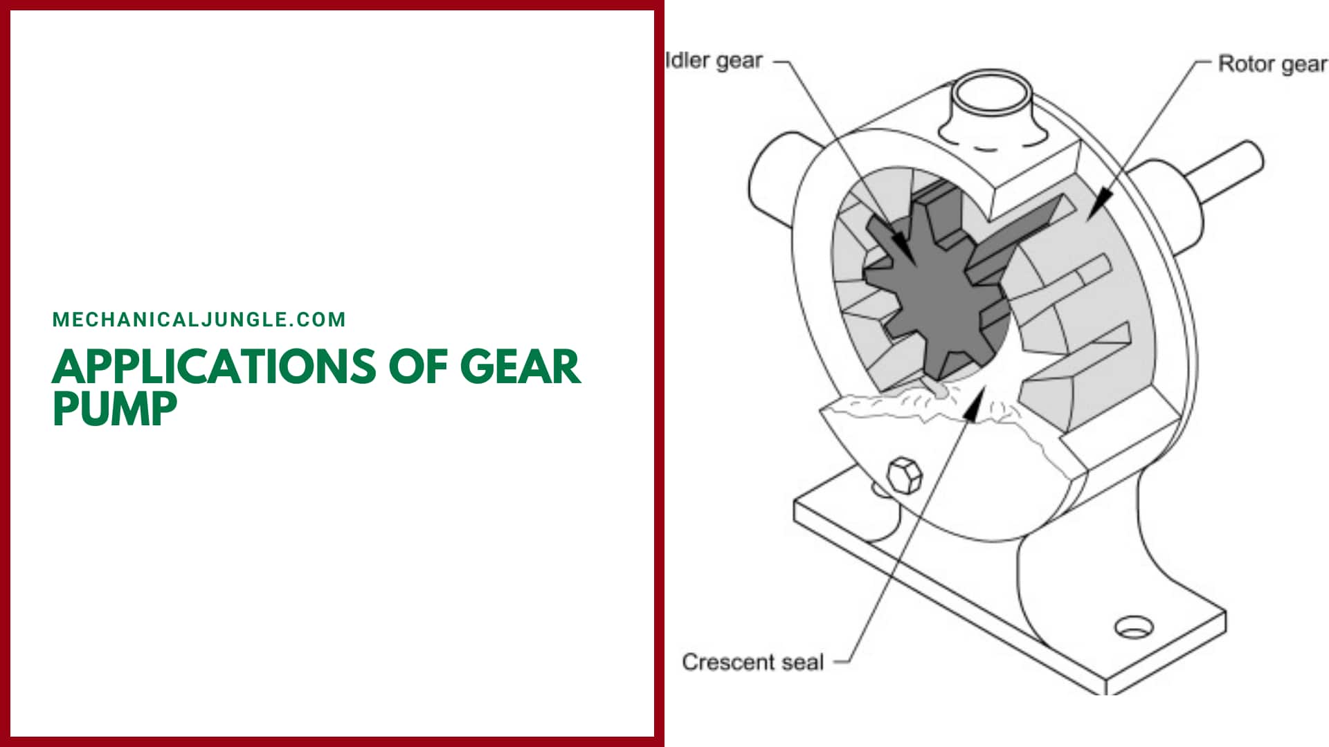 Applications of Gear Pump