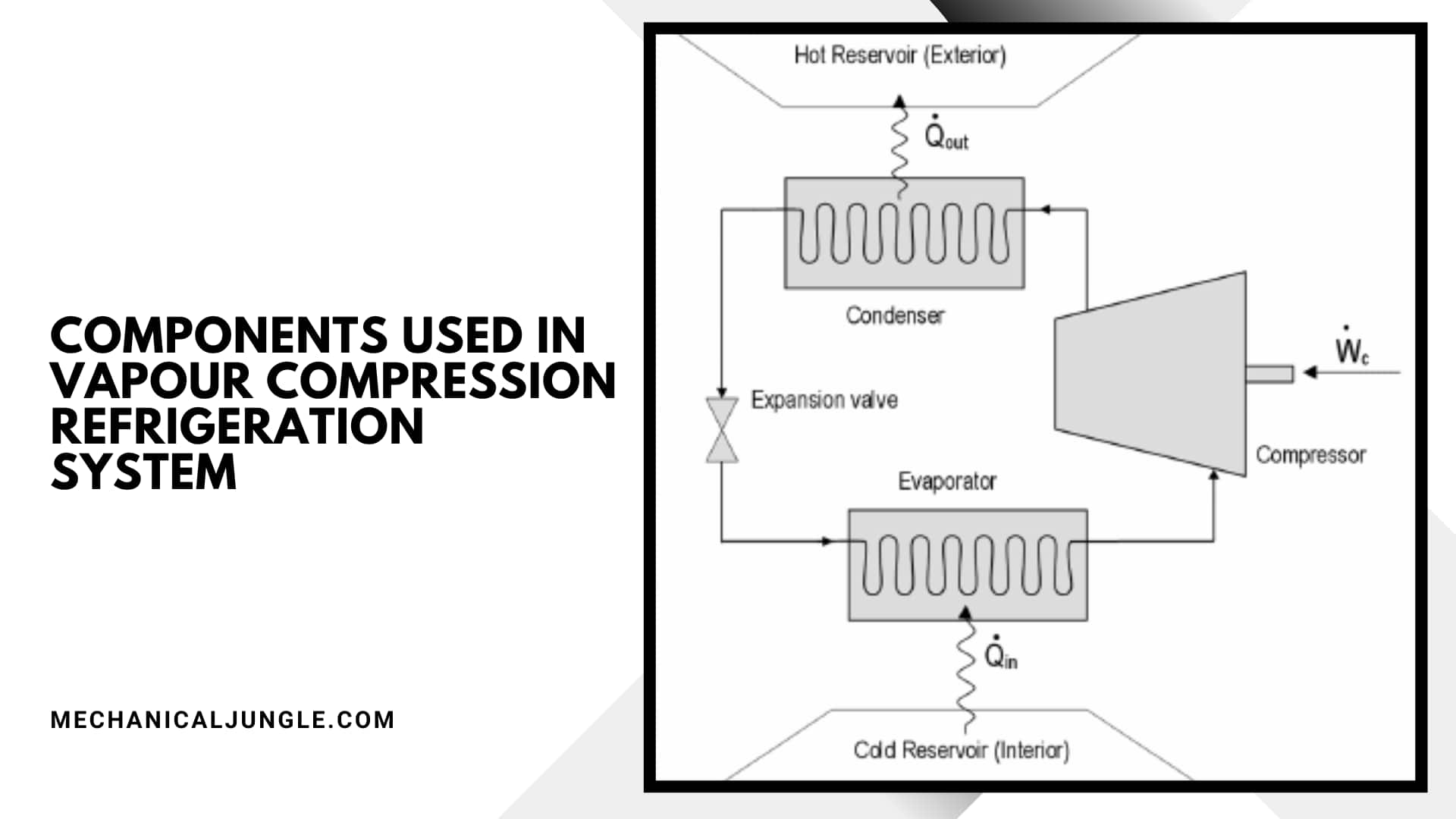 Components Used in Vapour Compression Refrigeration System