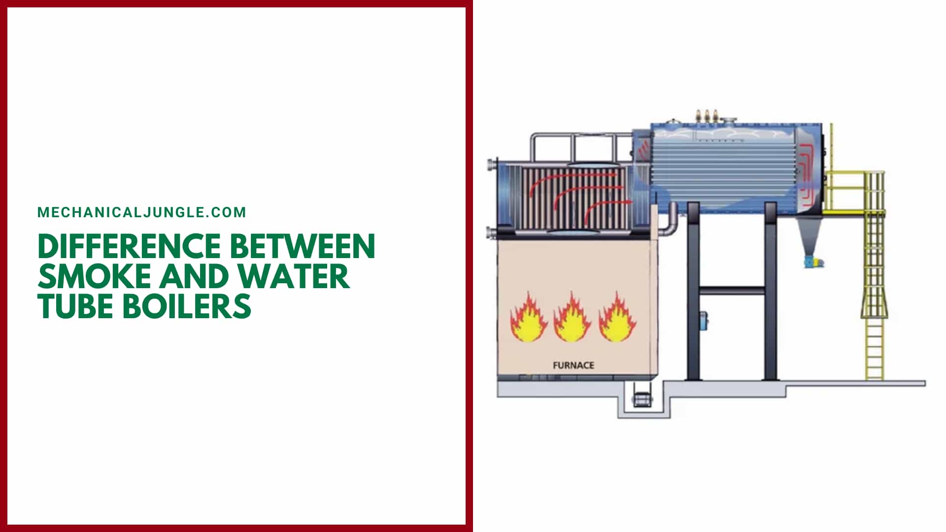 Difference Between Smoke and Water Tube Boilers