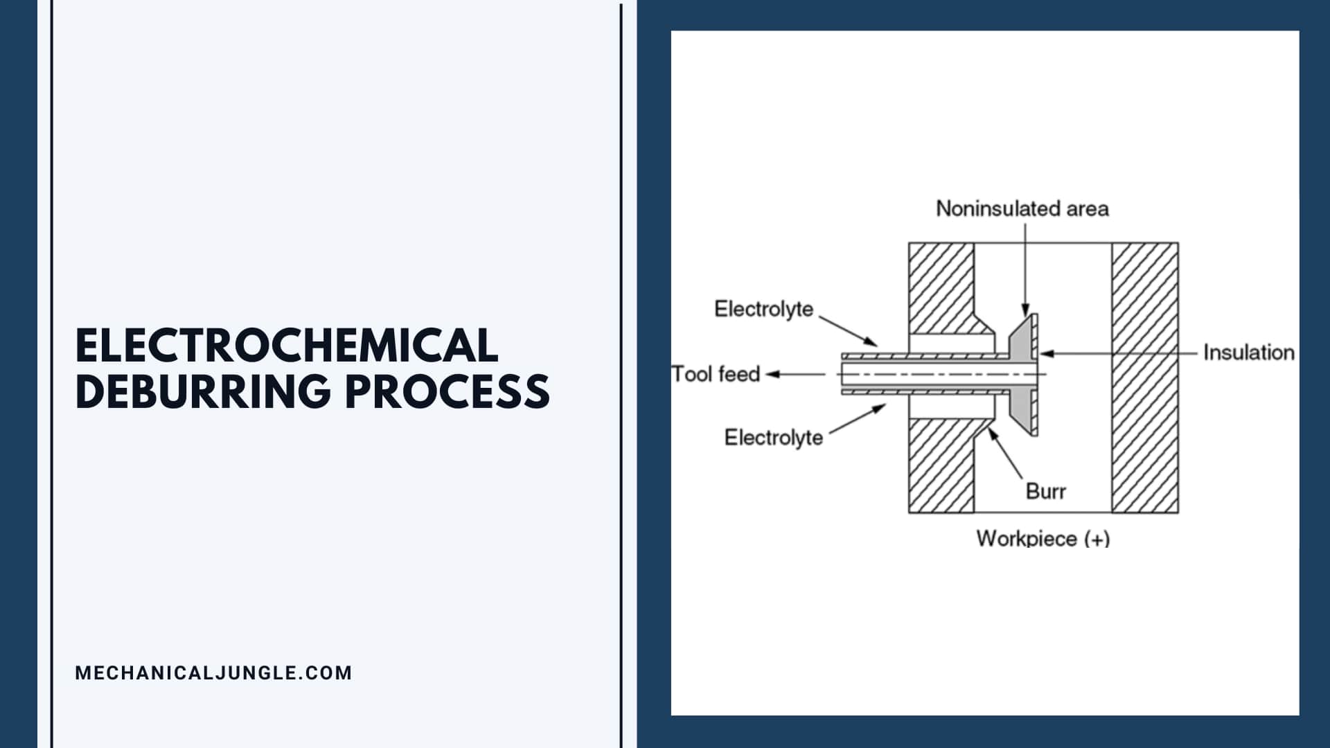 Electrochemical Deburring Process