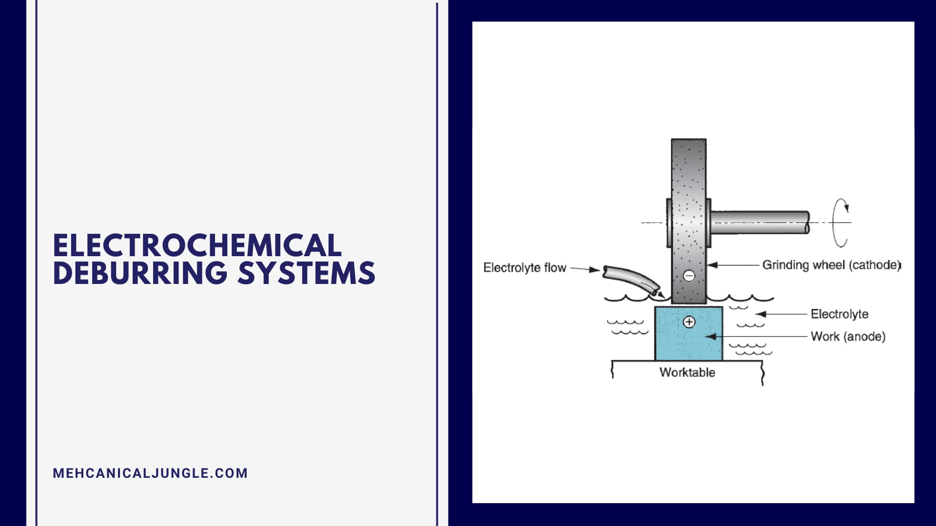 Electrochemical Deburring Systems
