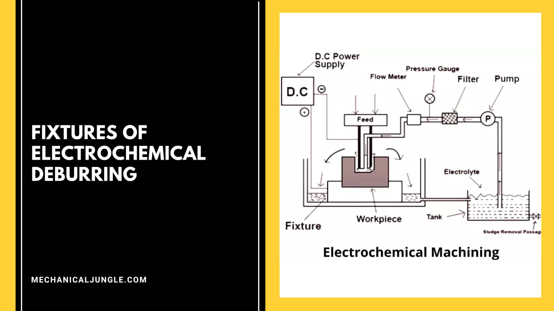 Fixtures of Electrochemical Deburring