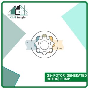 Ge- Rotor (generated rotor) Pump