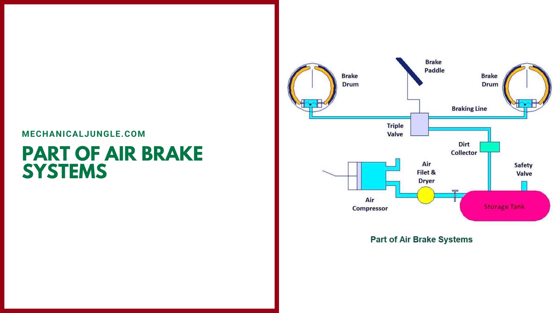 Part of Air Brake Systems