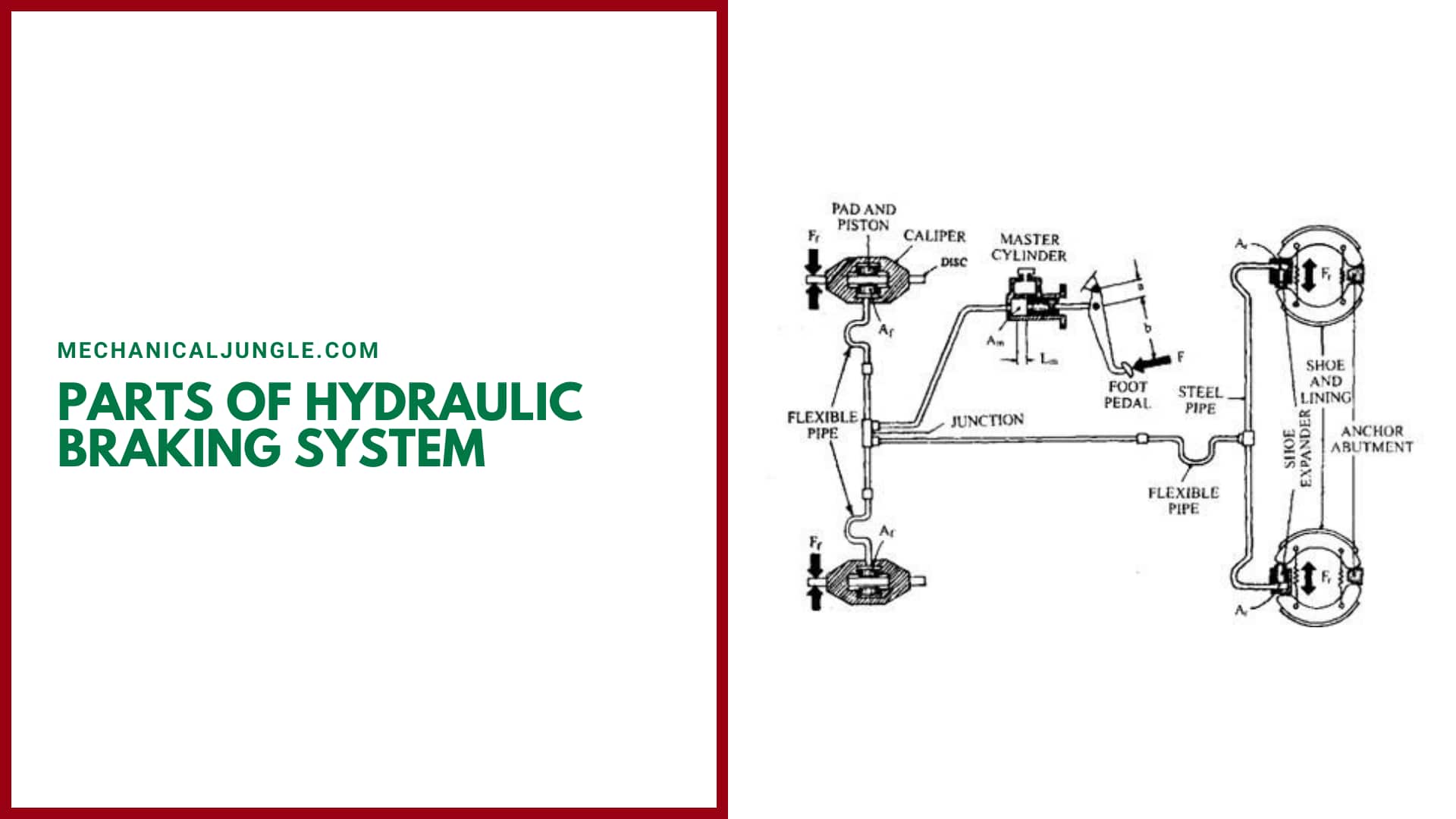 Parts of Hydraulic Braking System