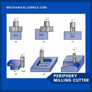 Periphery Milling Cutter