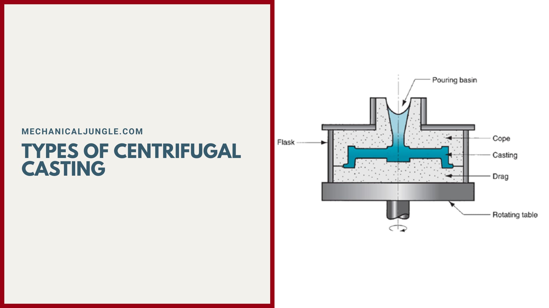 Types of Centrifugal Casting