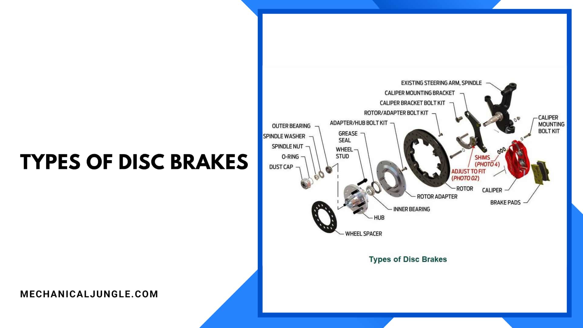 Types of Disc Brakes