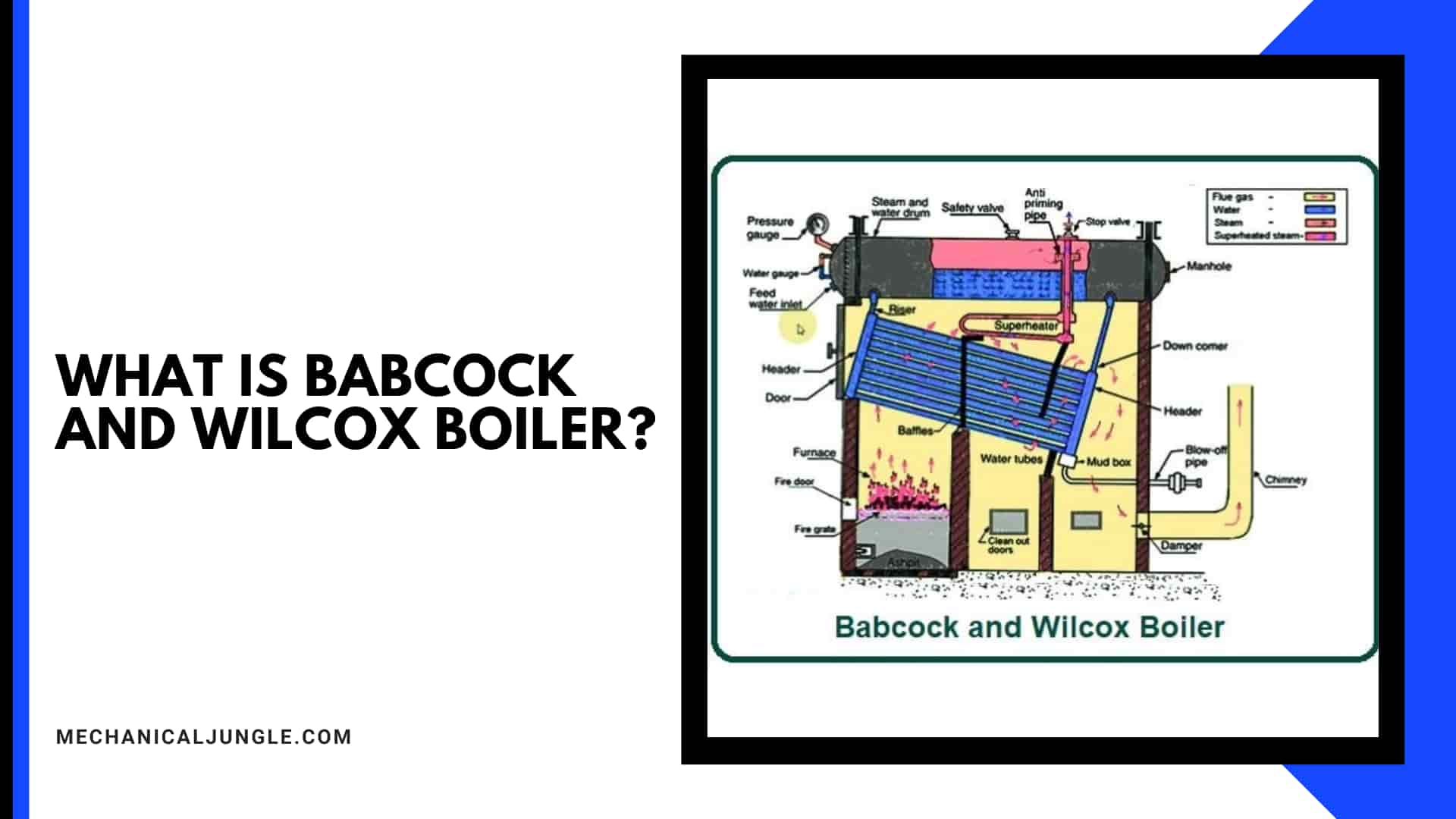 What Is Babcock and Wilcox Boiler?