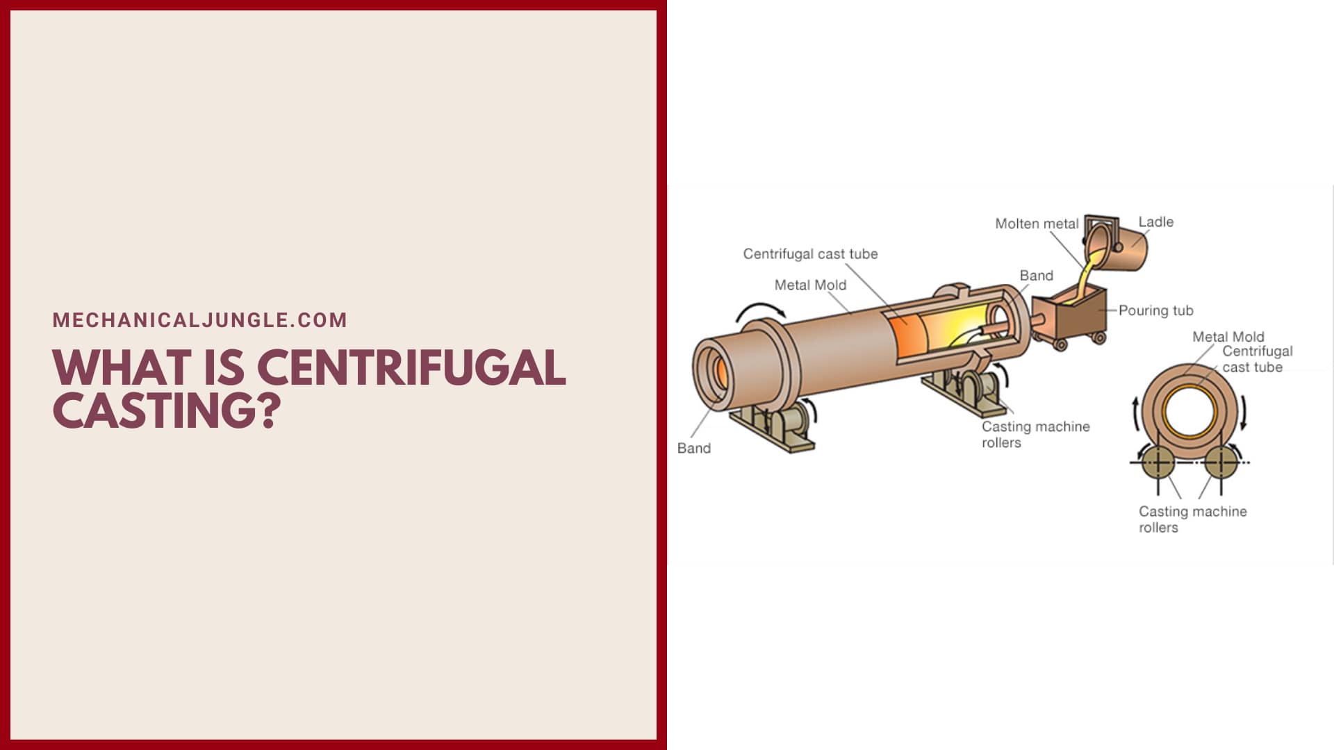 What Is Centrifugal Casting?