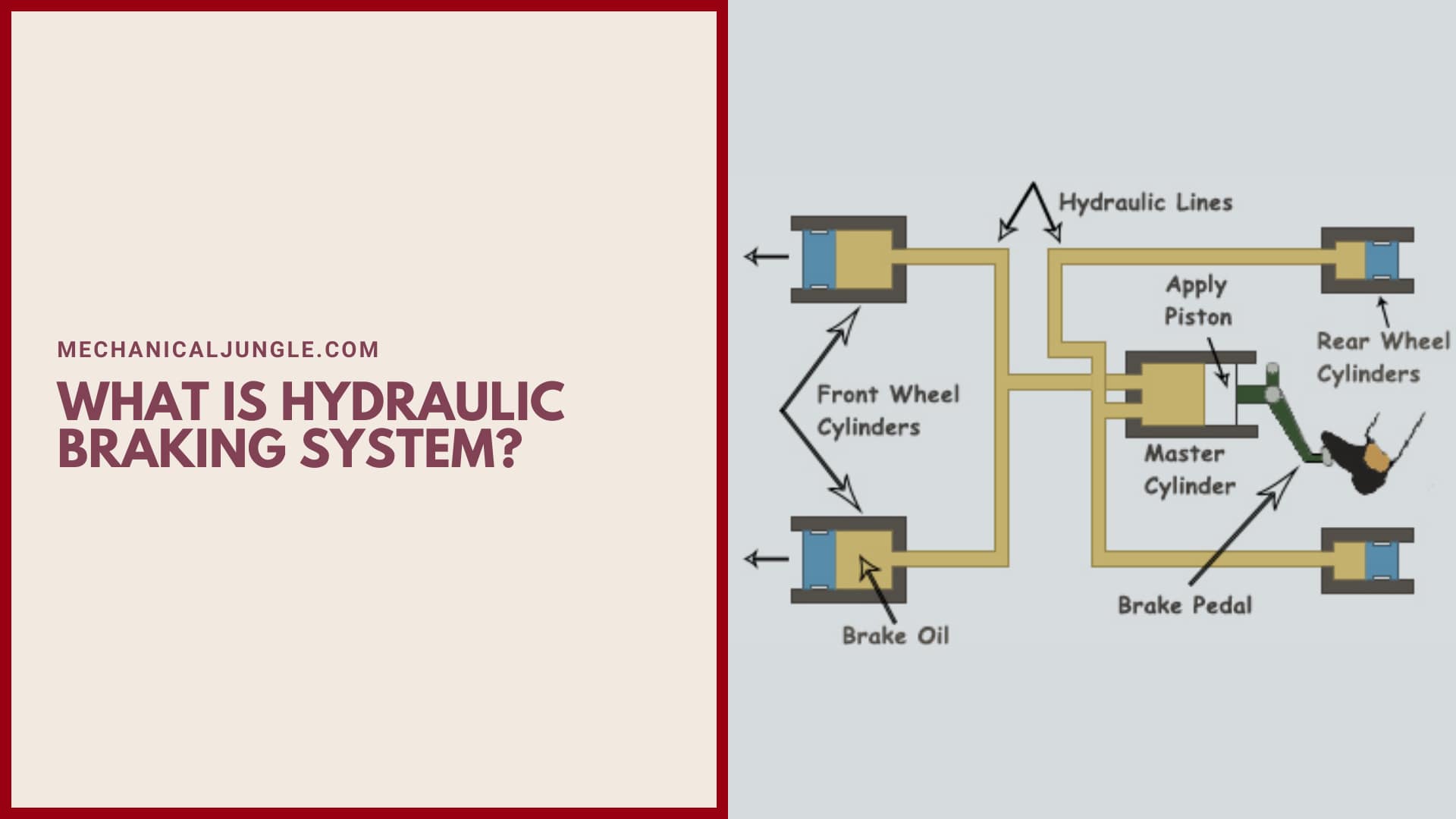 What Is Hydraulic Braking System?