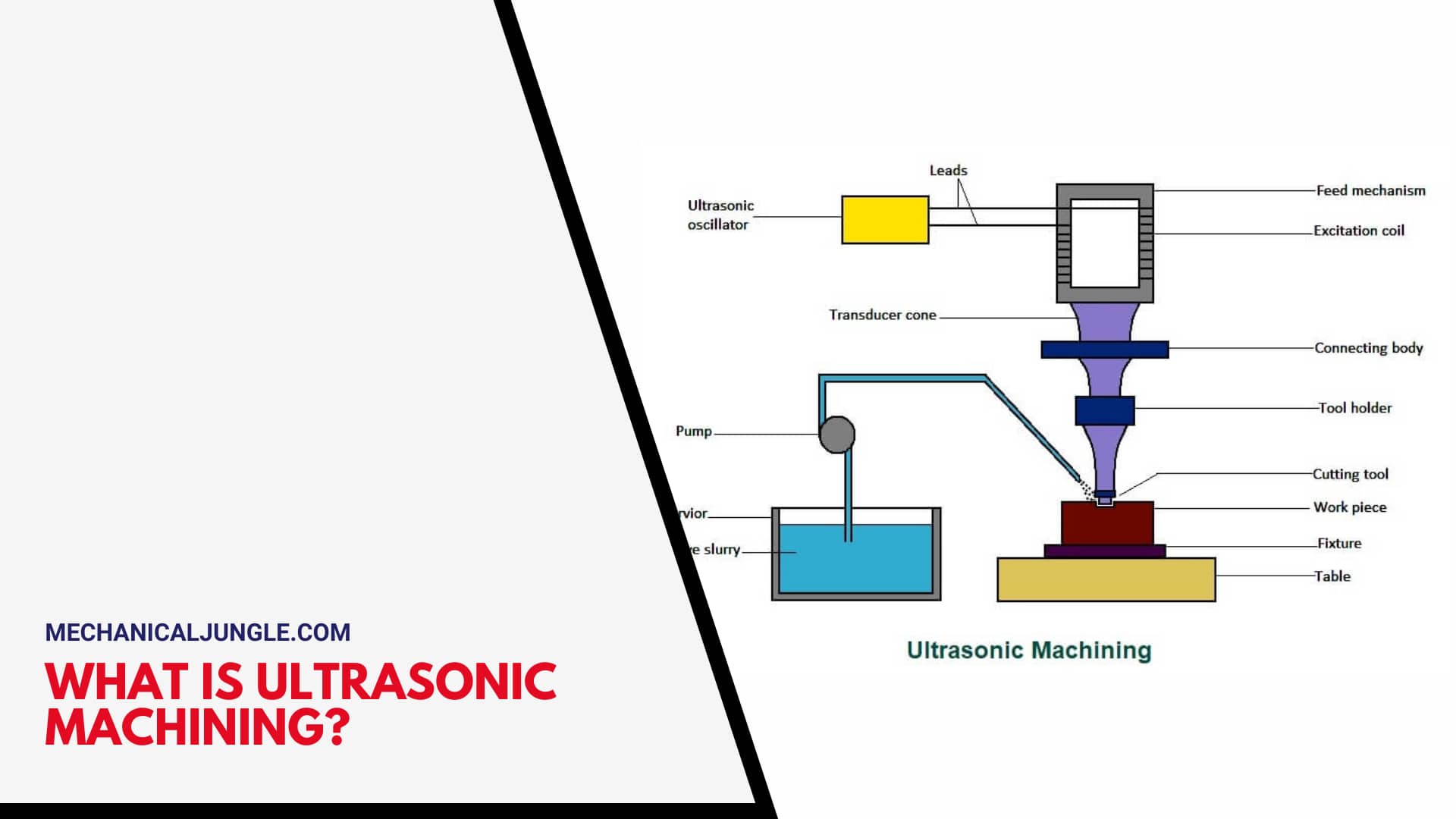What Is Ultrasonic Machining?