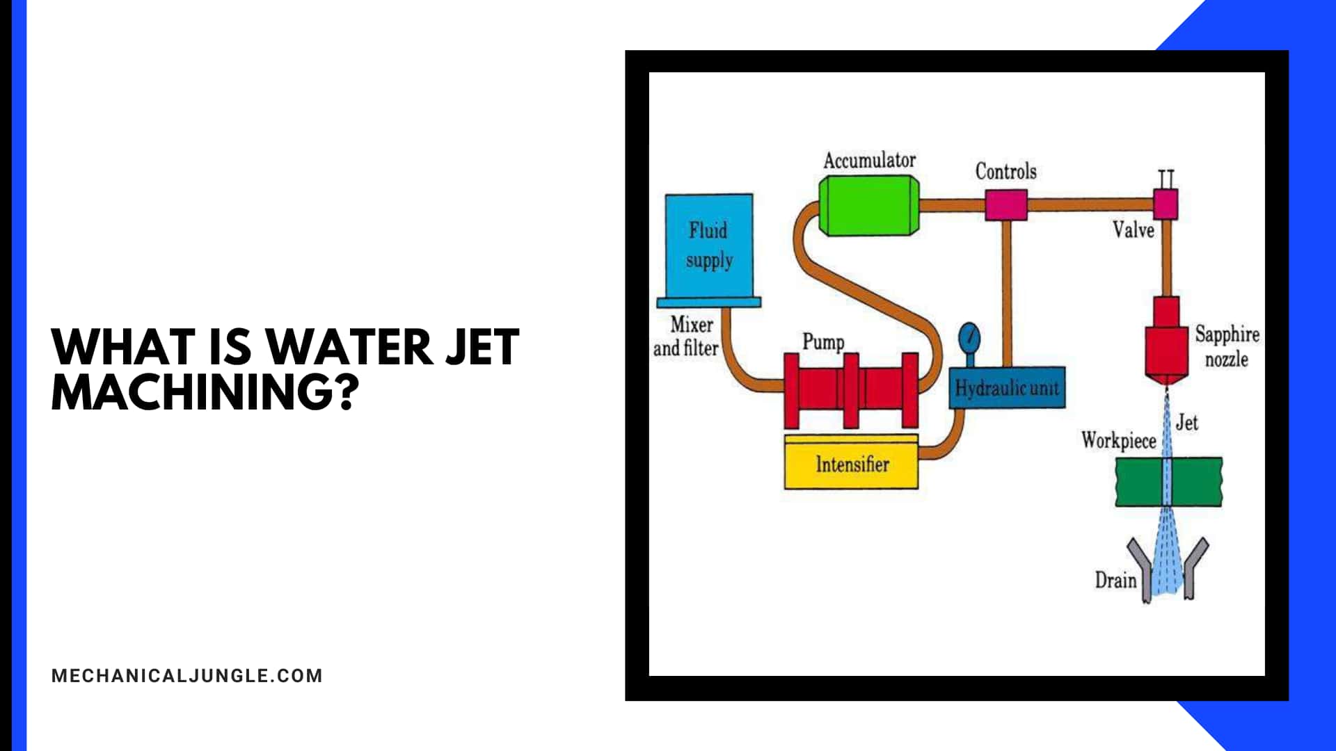What Is Water Jet Machining?