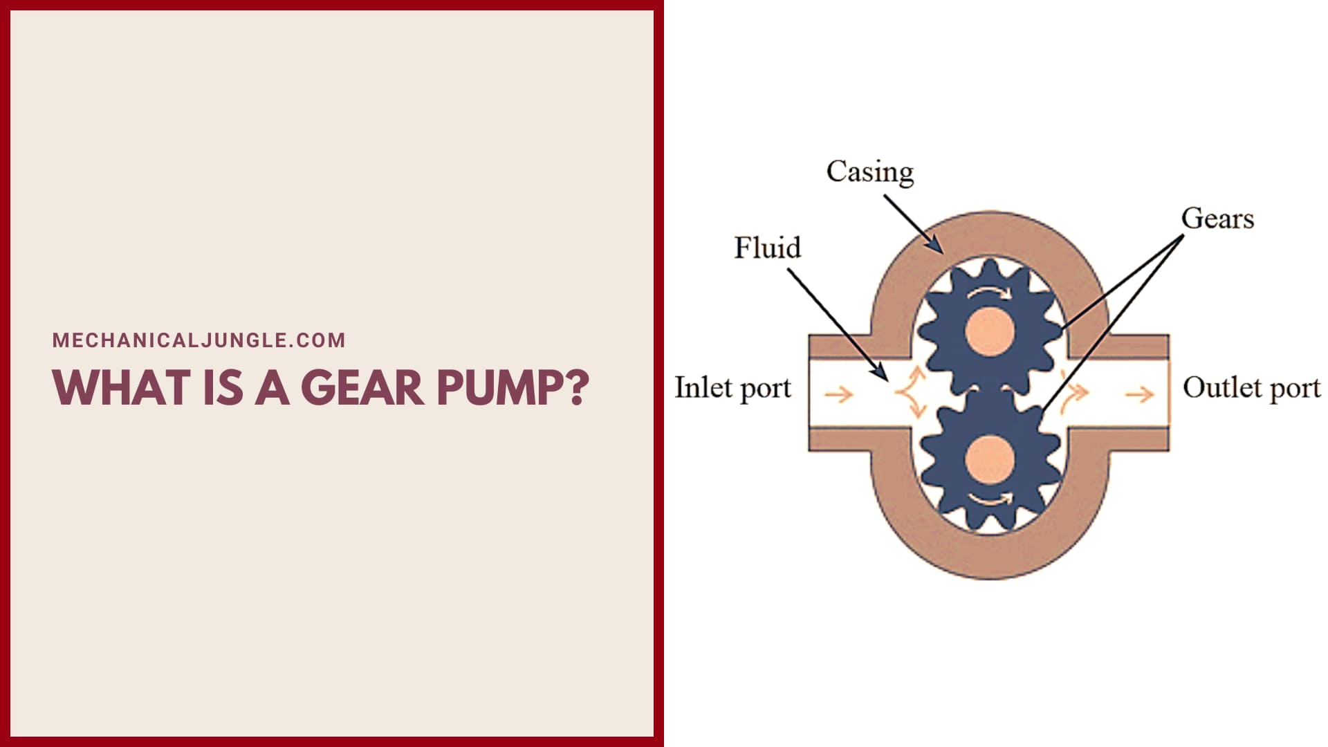 What Is a Gear Pump