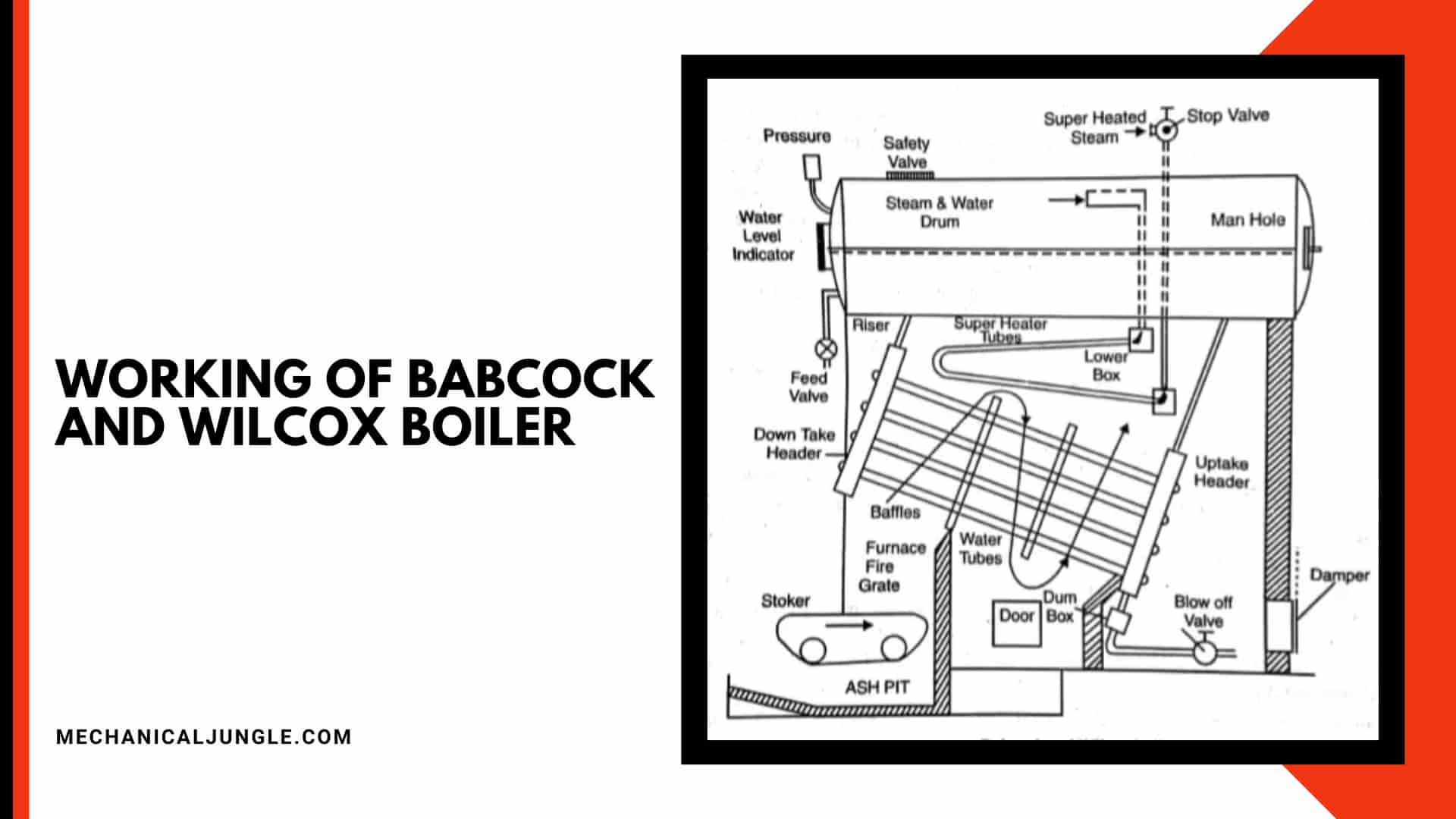Working of Babcock and Wilcox Boiler