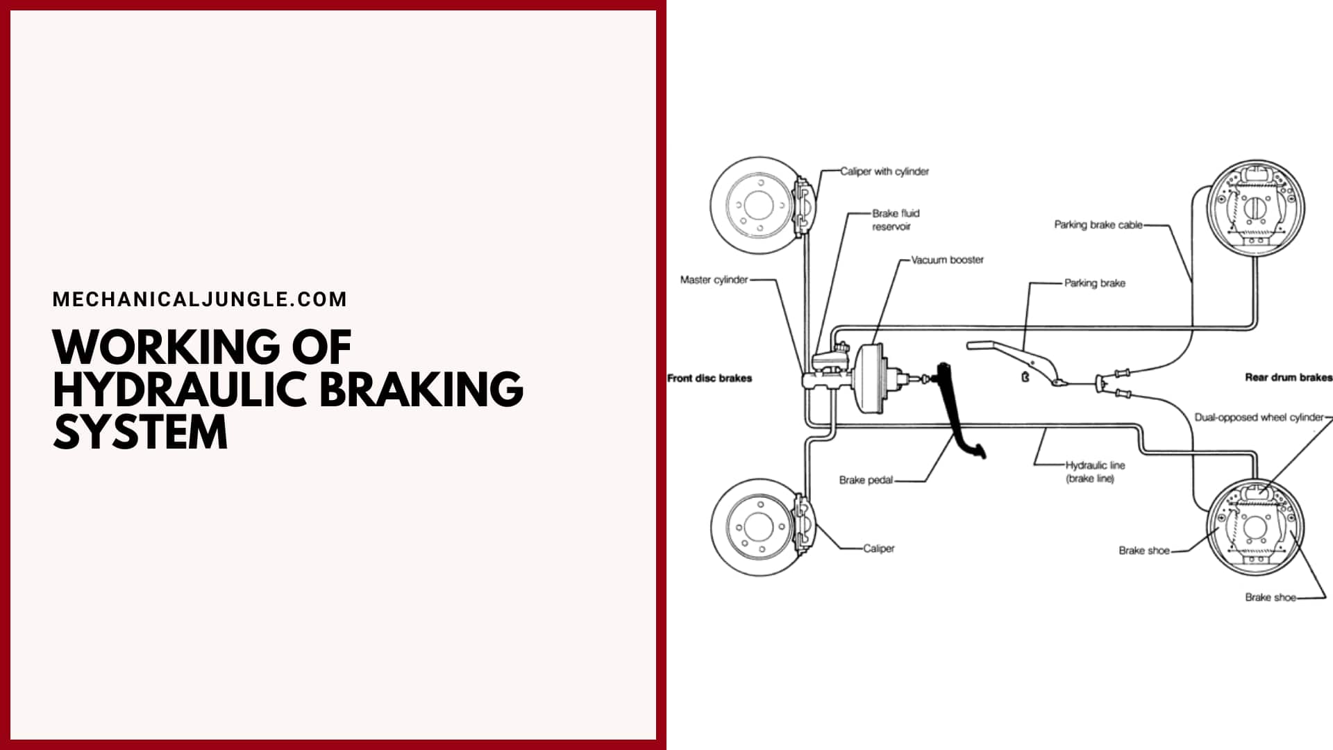 Working of Hydraulic Braking System