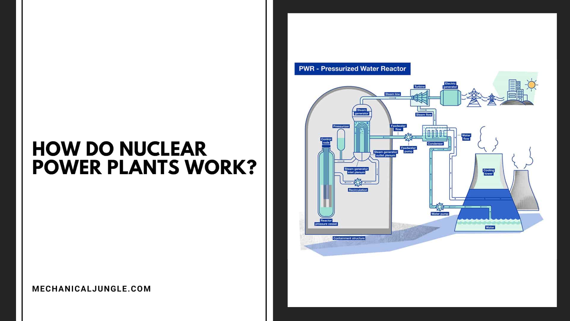 How Do Nuclear Power Plants Work?