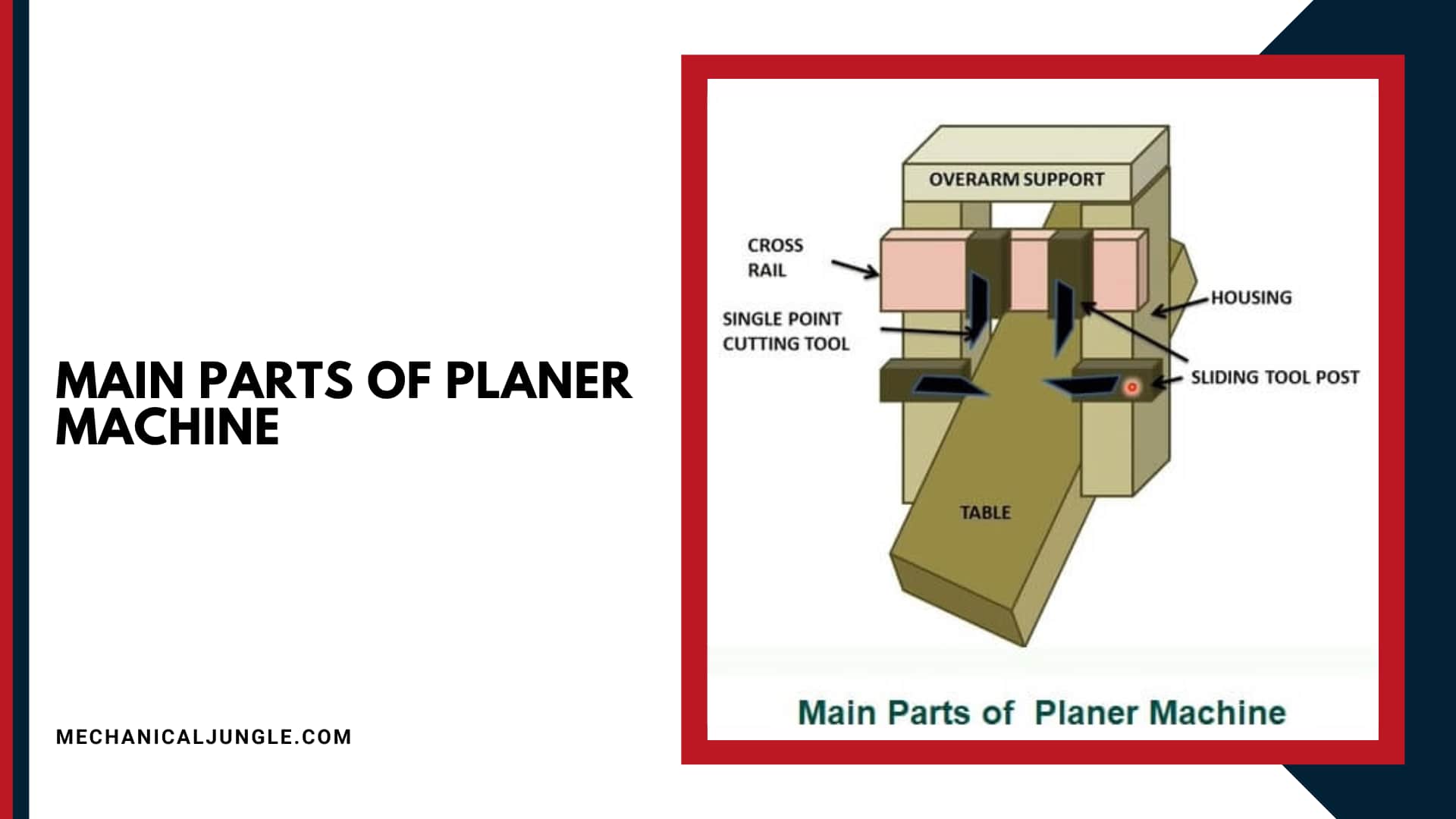 Main Parts of  Planer Machine
