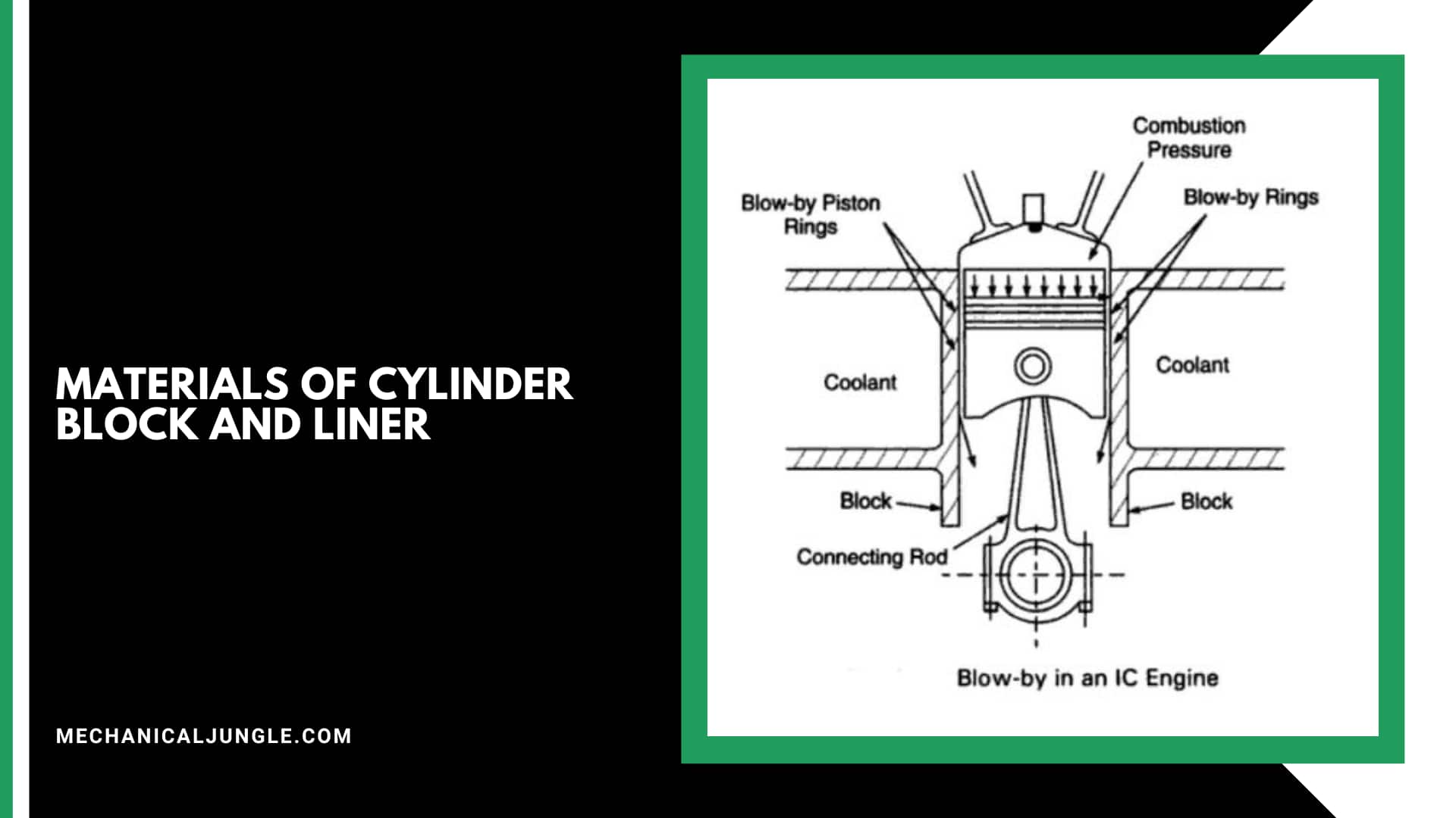 Materials of Cylinder Block and Liner