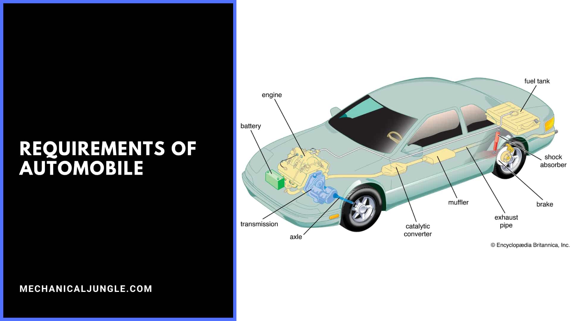 Requirements of Automobile
