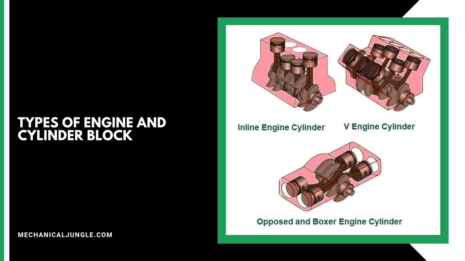 Types of Engine and Cylinder Block