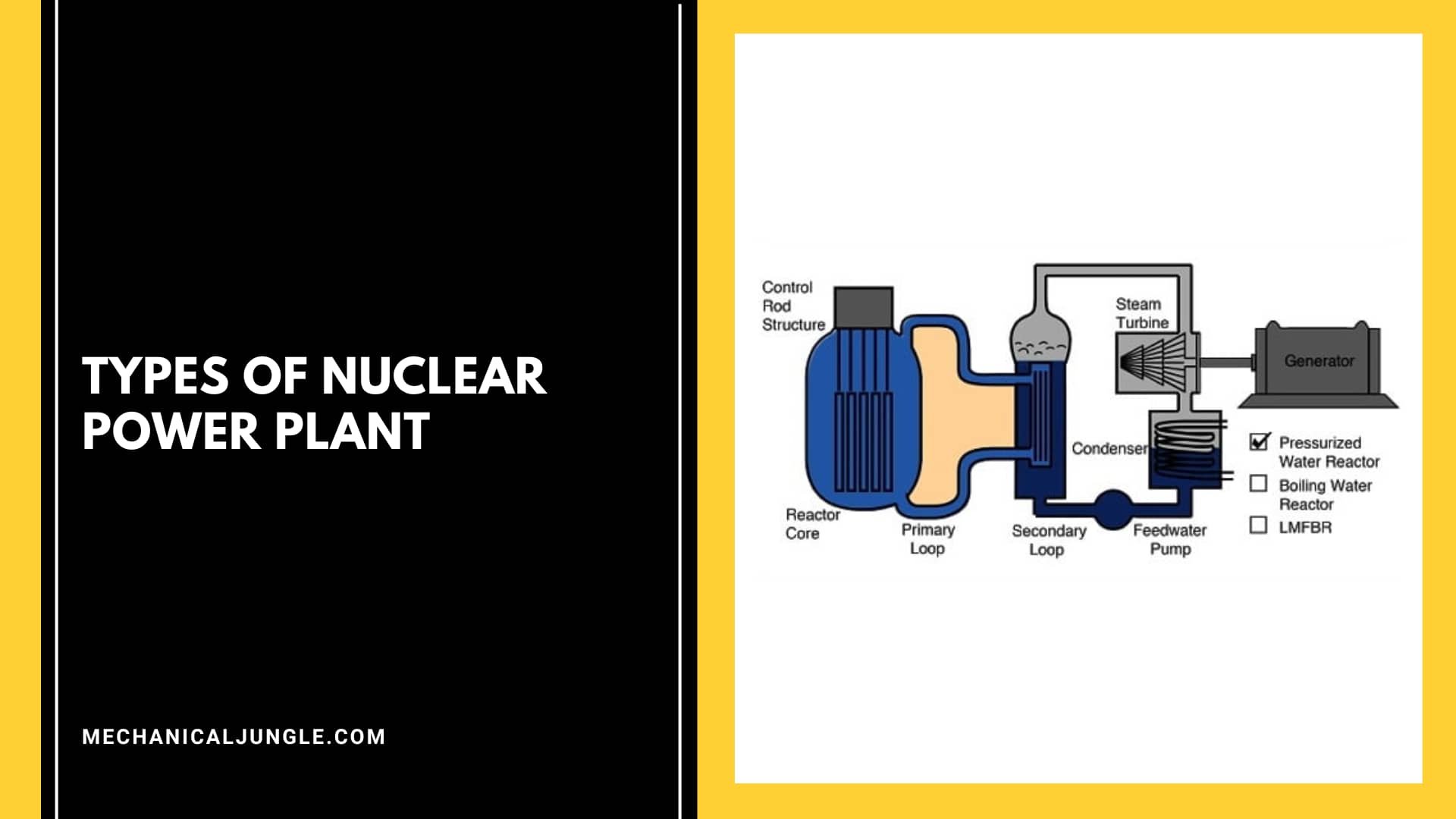 Types of Nuclear Power Plant