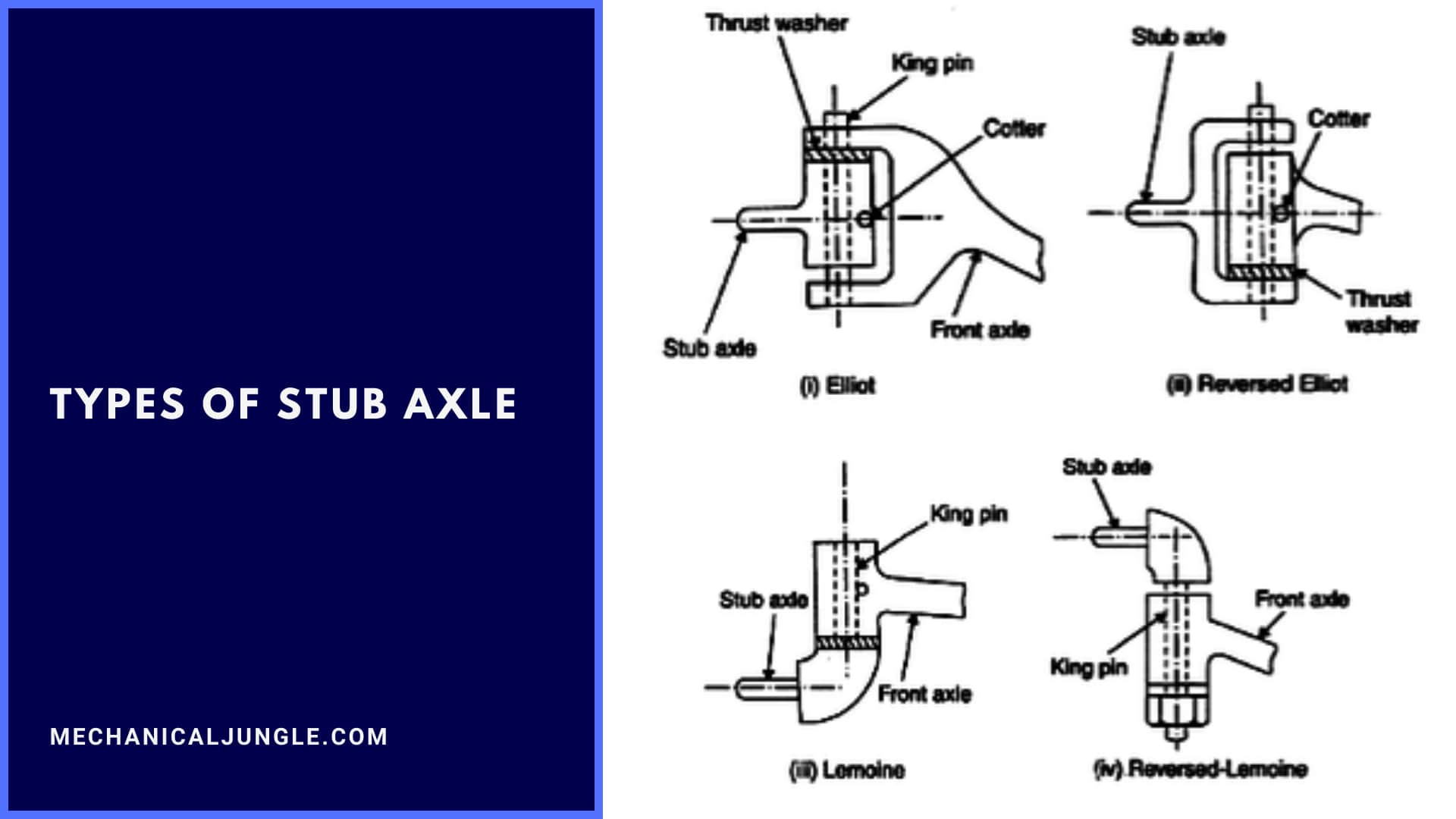 Types of Stub Axle