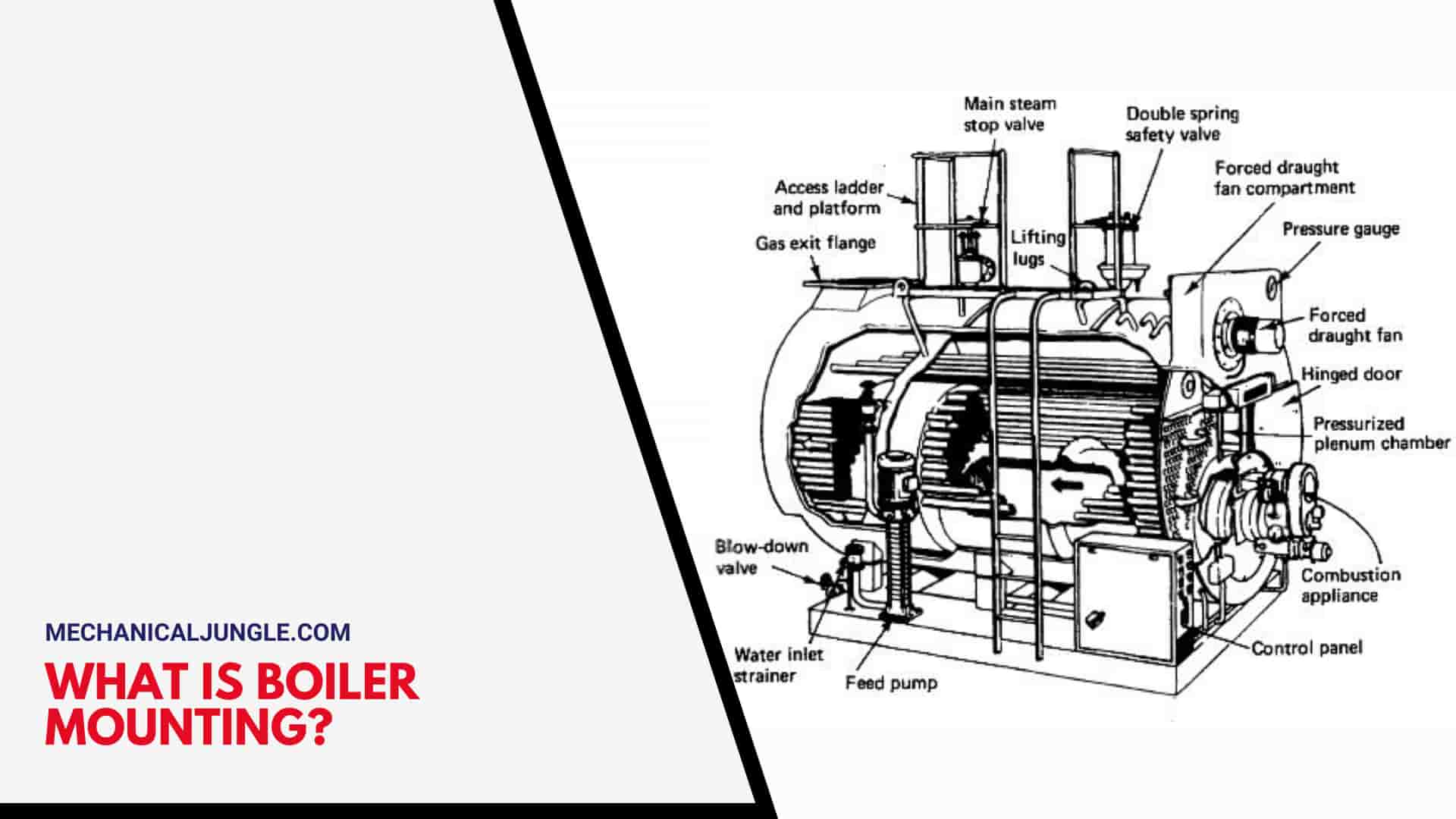 What Is Boiler Mounting?