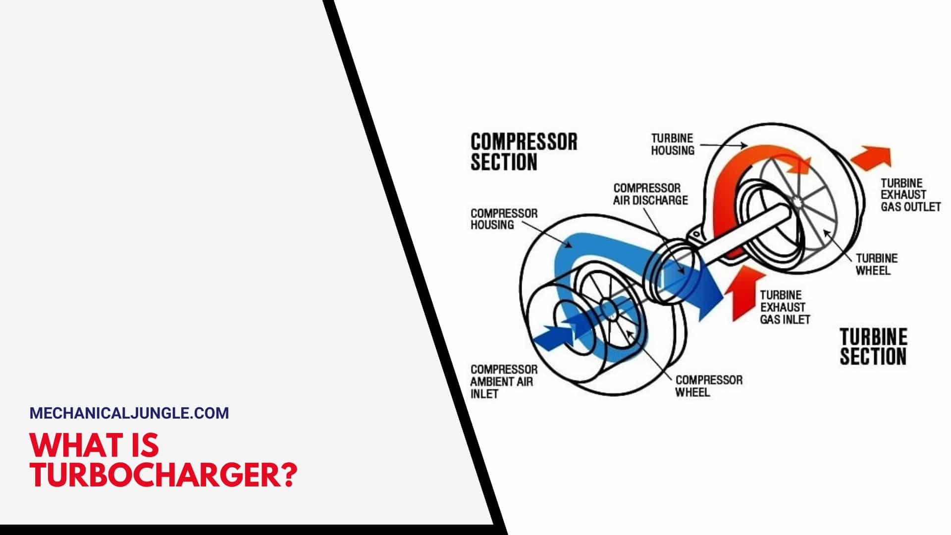 What Is Turbocharger?