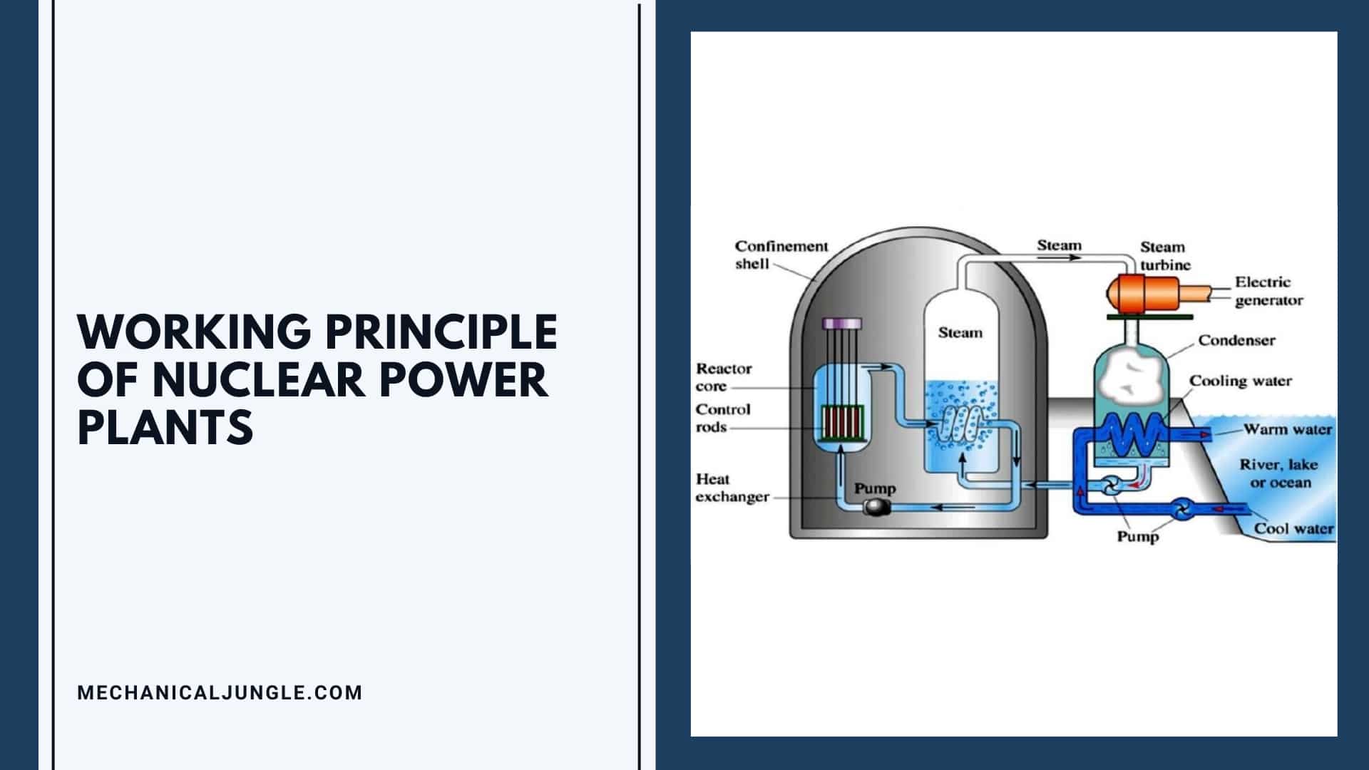 Working Principle of Nuclear Power Plants