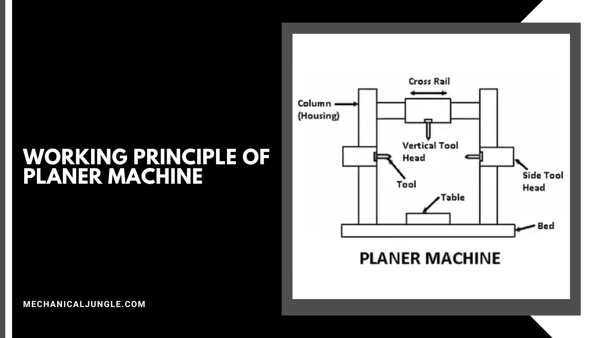 Working Principle of Planer Machine
