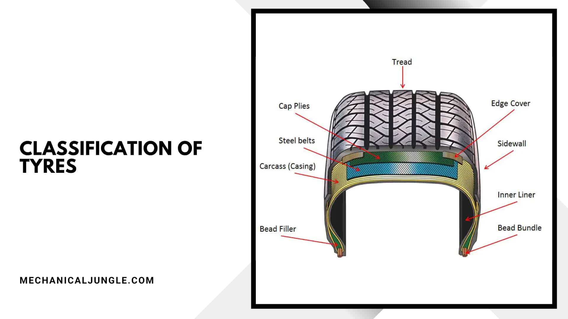 Classification of Tyres